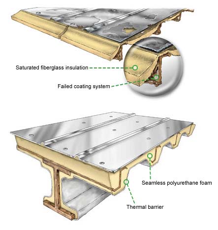 Corrosion Control Diagram